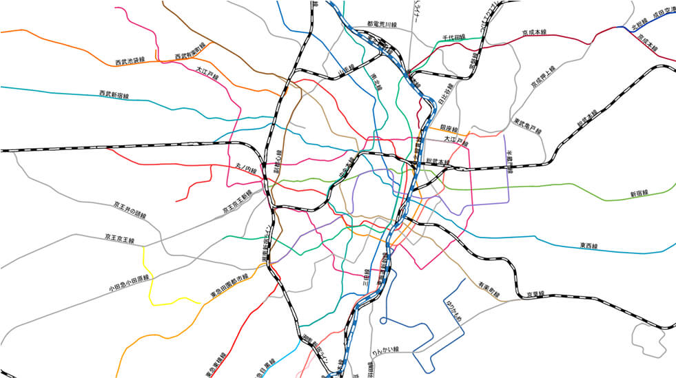 鉄道ネットワーク