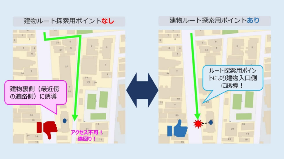建物ルート探索用ポイント