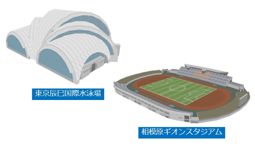 3Dランドマークオブジェクト