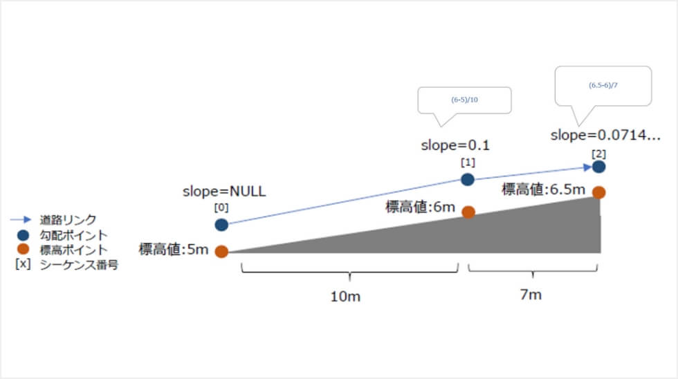 道路勾配