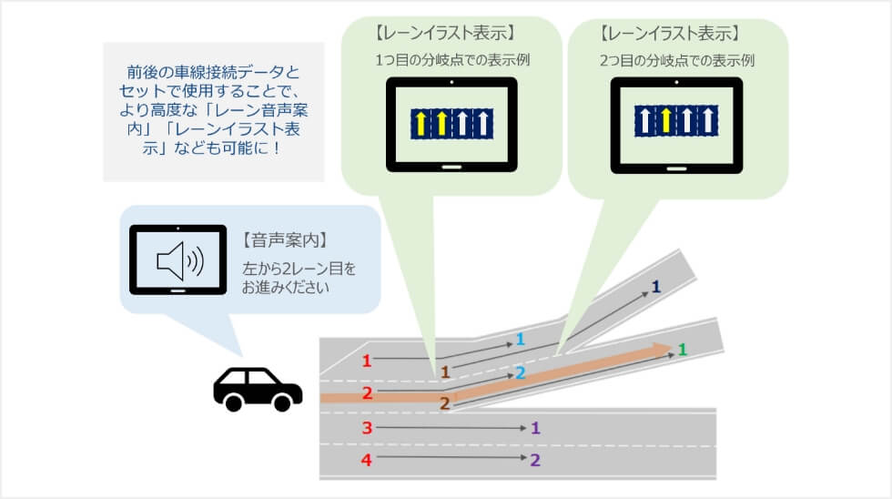 車線接続データ