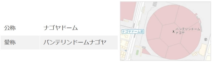 「通称」や「略称」に対応するオプションも