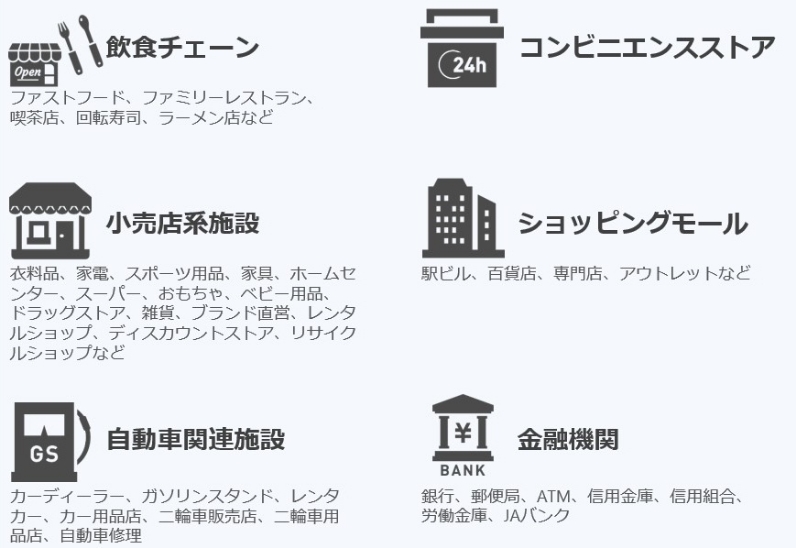 全国のチェーン店を網羅した、店舗スポットデータ