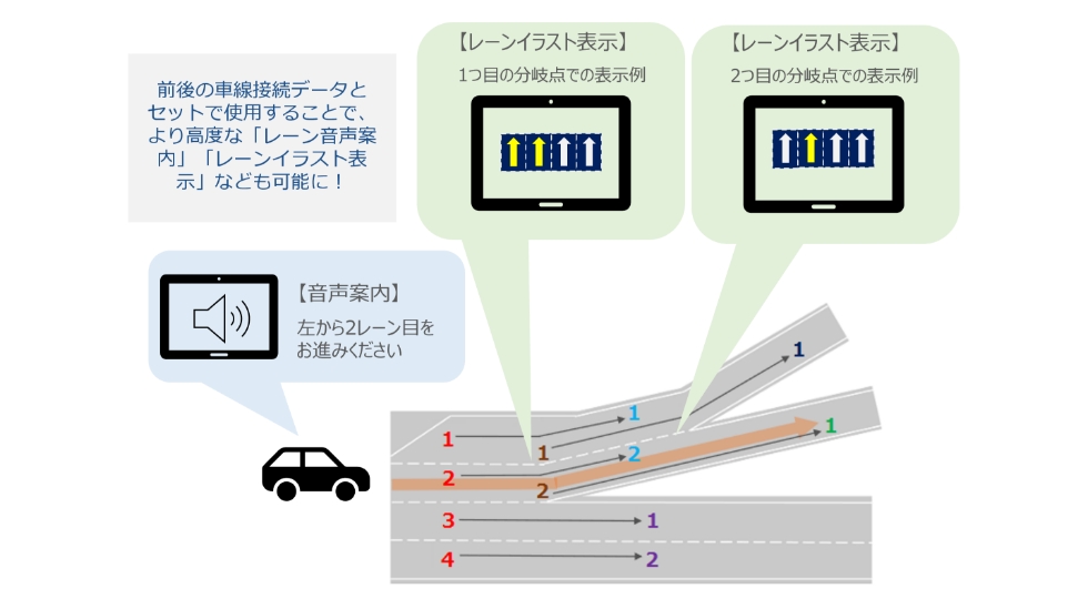 毎月の更新で道路構造の変化に対応