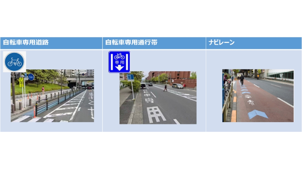 自転車のための、安全で快適なルート案内
