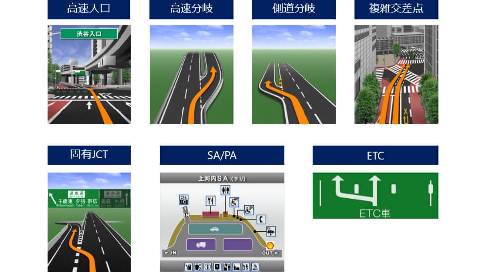 全国の高速分岐・複雑な交差点など、現地の状況を分かりやすく表現したイラストデータ。