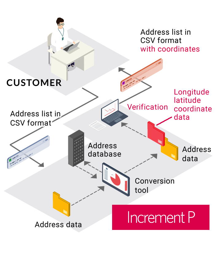 Geocoding service