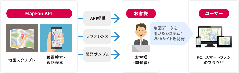 導入イメージ