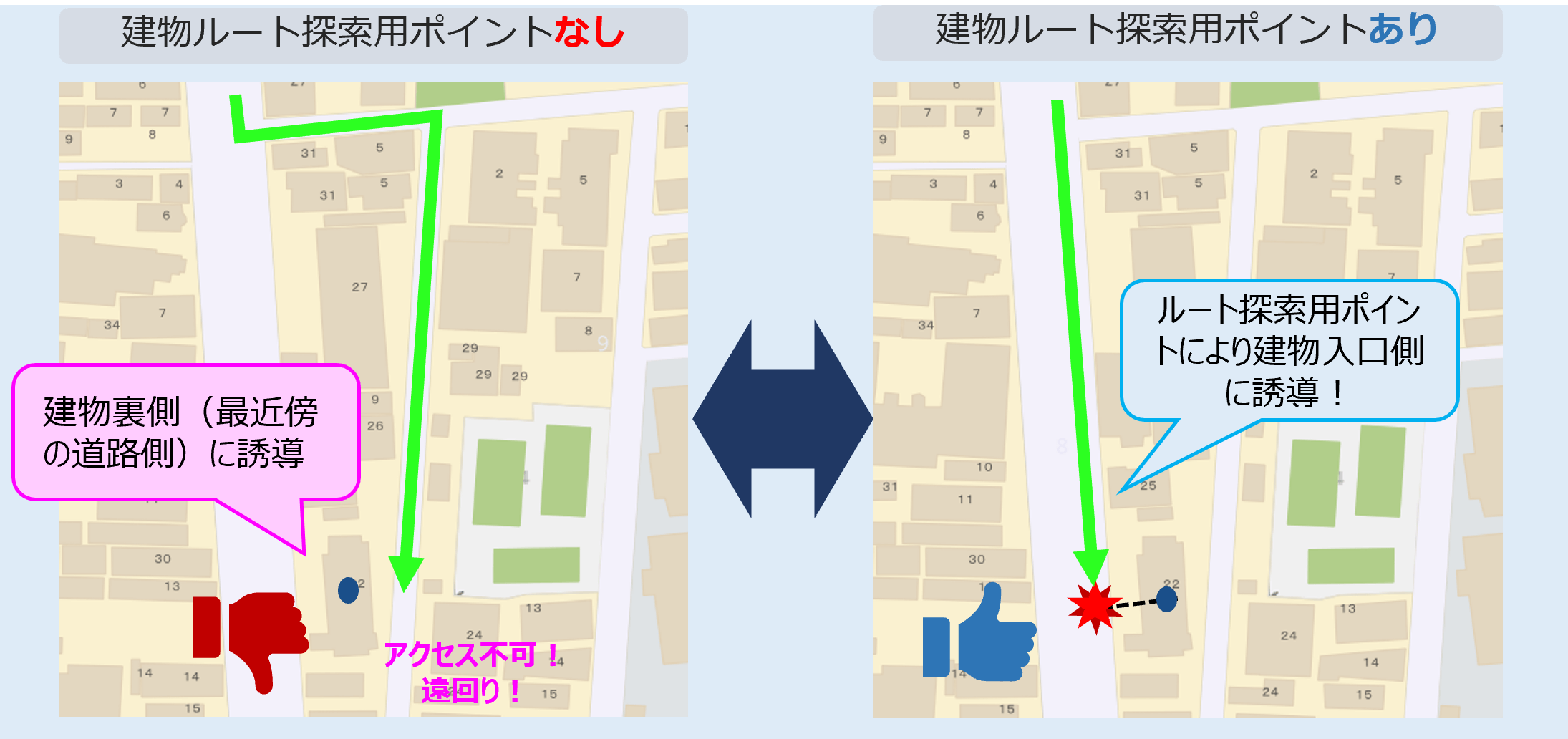 建物ルート探索用ポイント