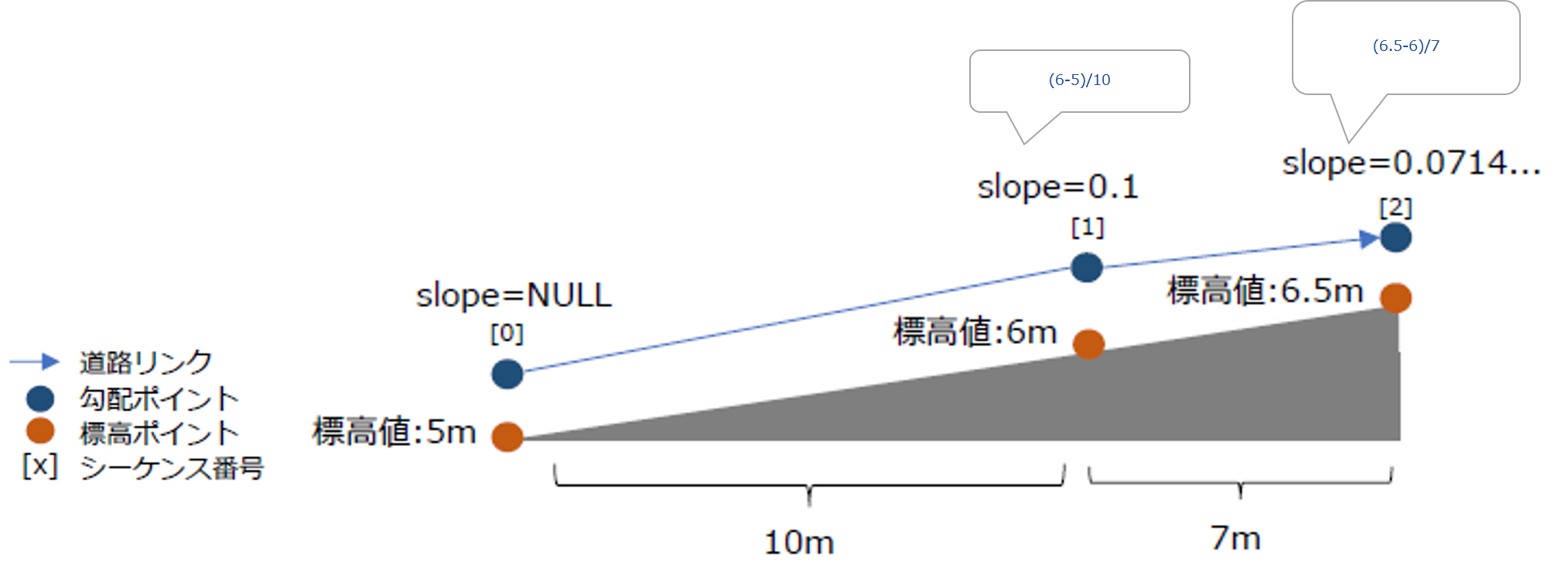 道路勾配