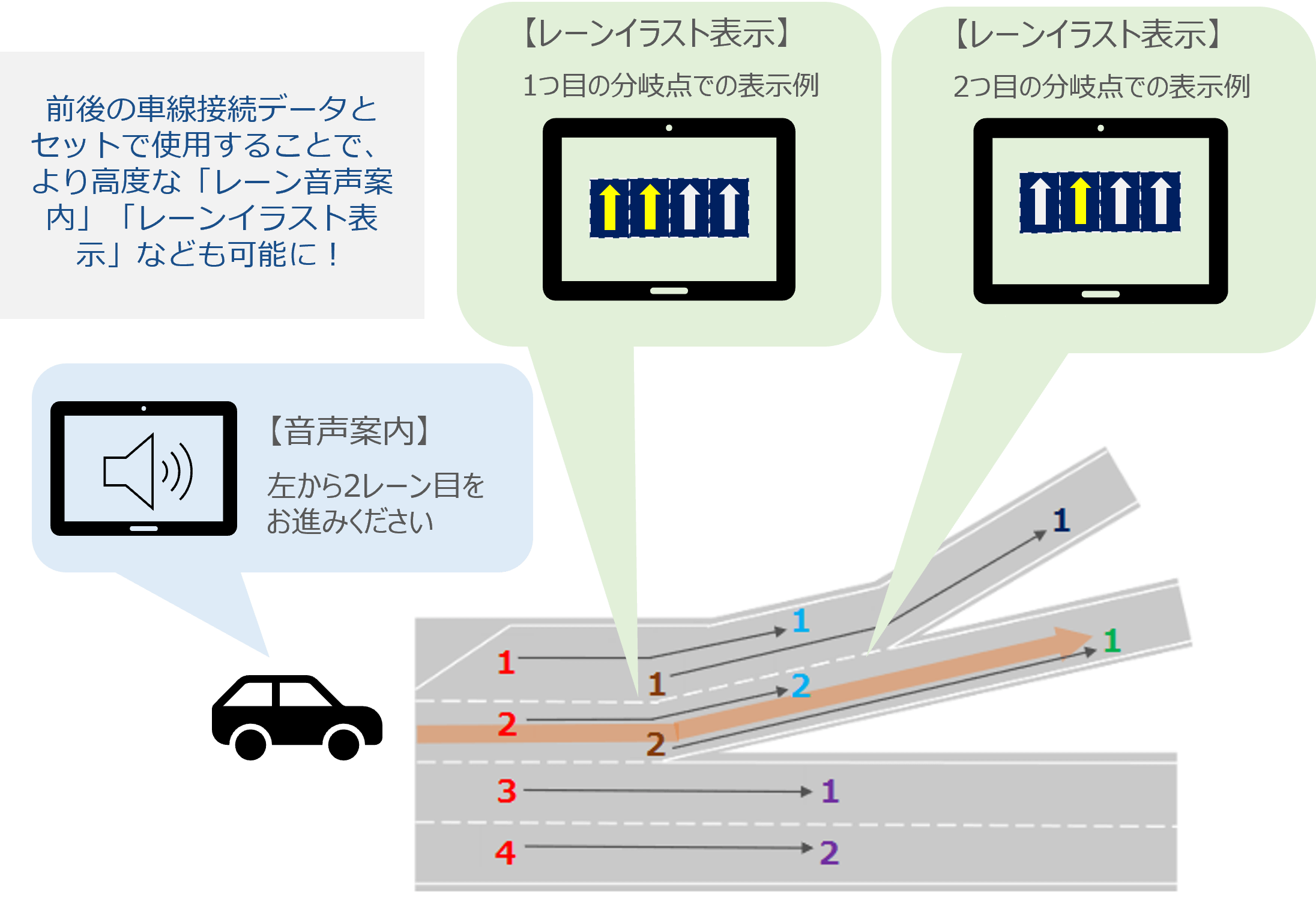 車線接続データ