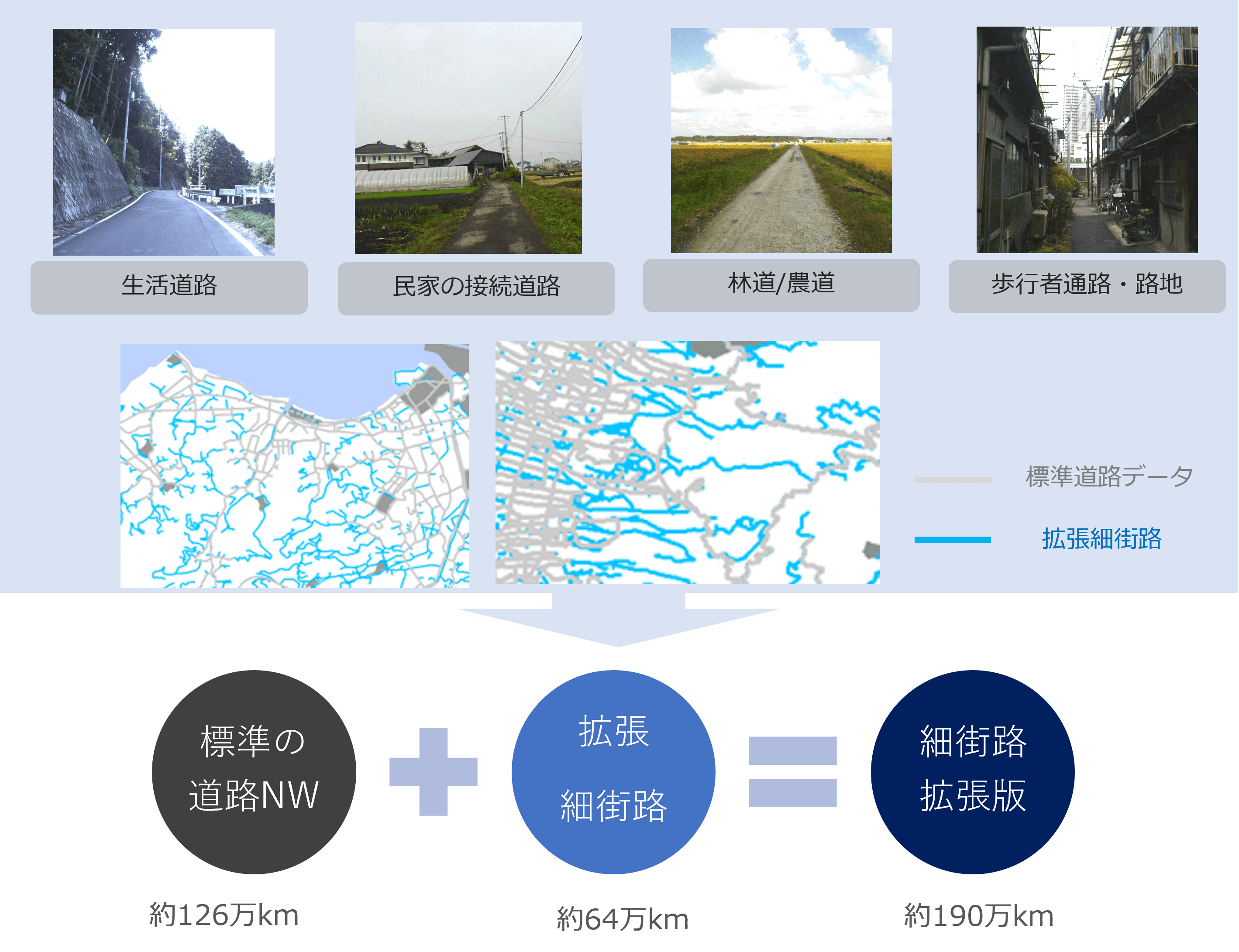 道路ネットワーク（細街路拡張版）