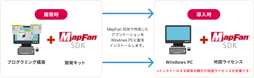 導入イメージ